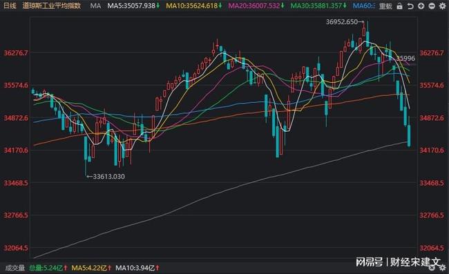 美股行情暴跌,美股行情暴跌應對指南，保護你的投資資產